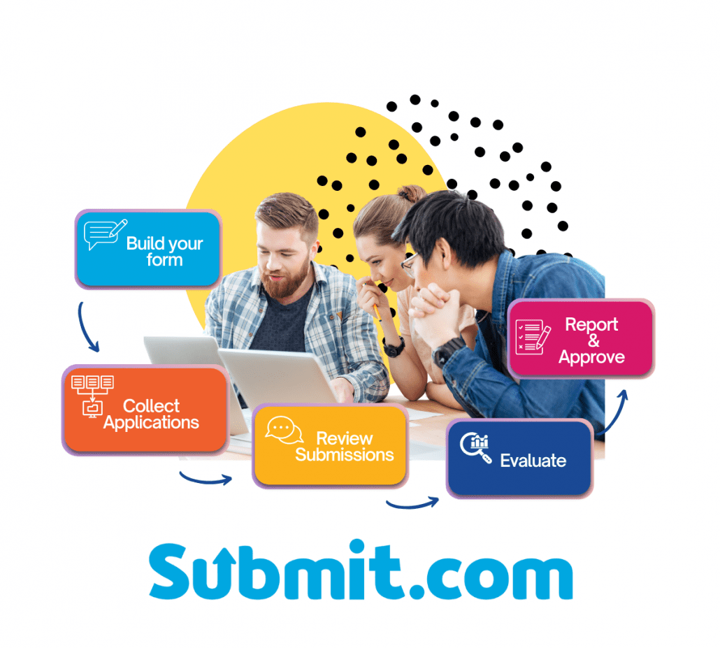 Features, submission management system