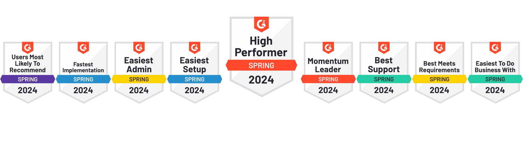 Submit.com G2 review